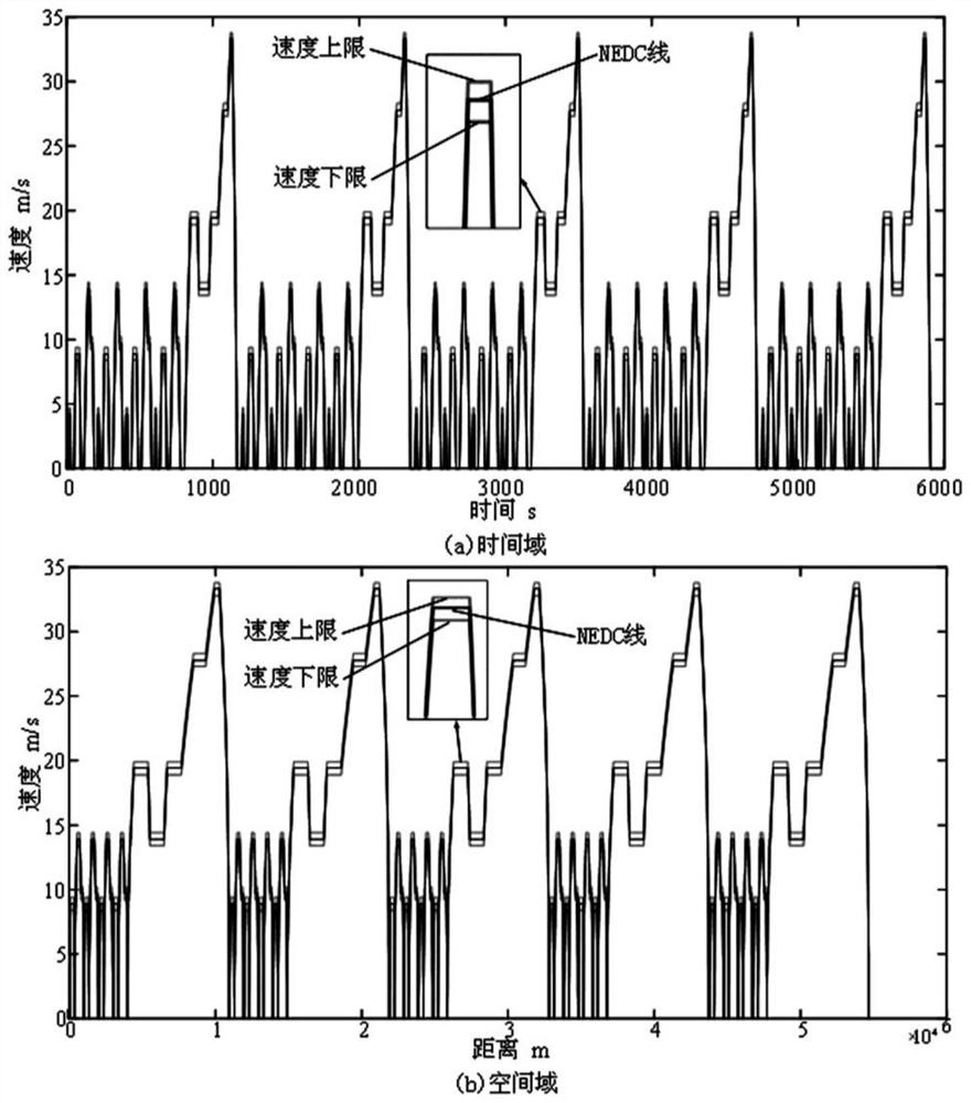 A collaborative optimization energy management method for intelligent connected plug-in hybrid electric vehicles