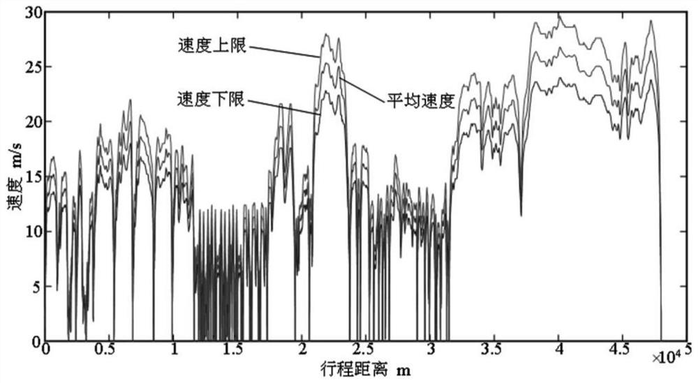 A collaborative optimization energy management method for intelligent connected plug-in hybrid electric vehicles