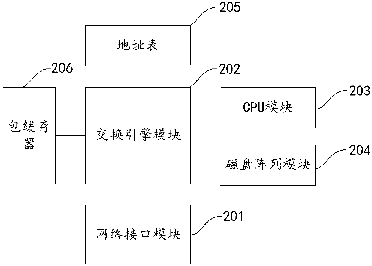 Video transcoding equipment scheduling method and system