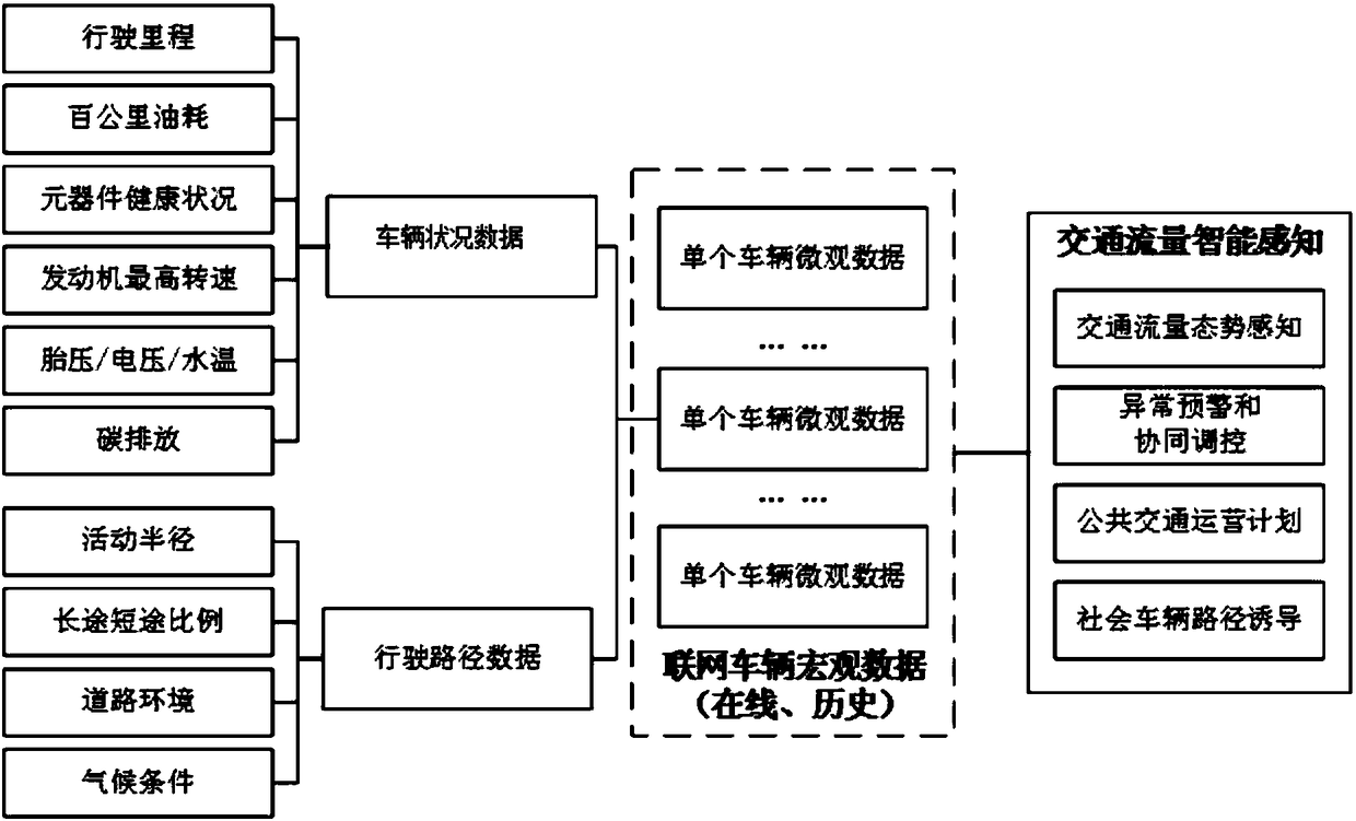 Road traffic condition analysis method and system