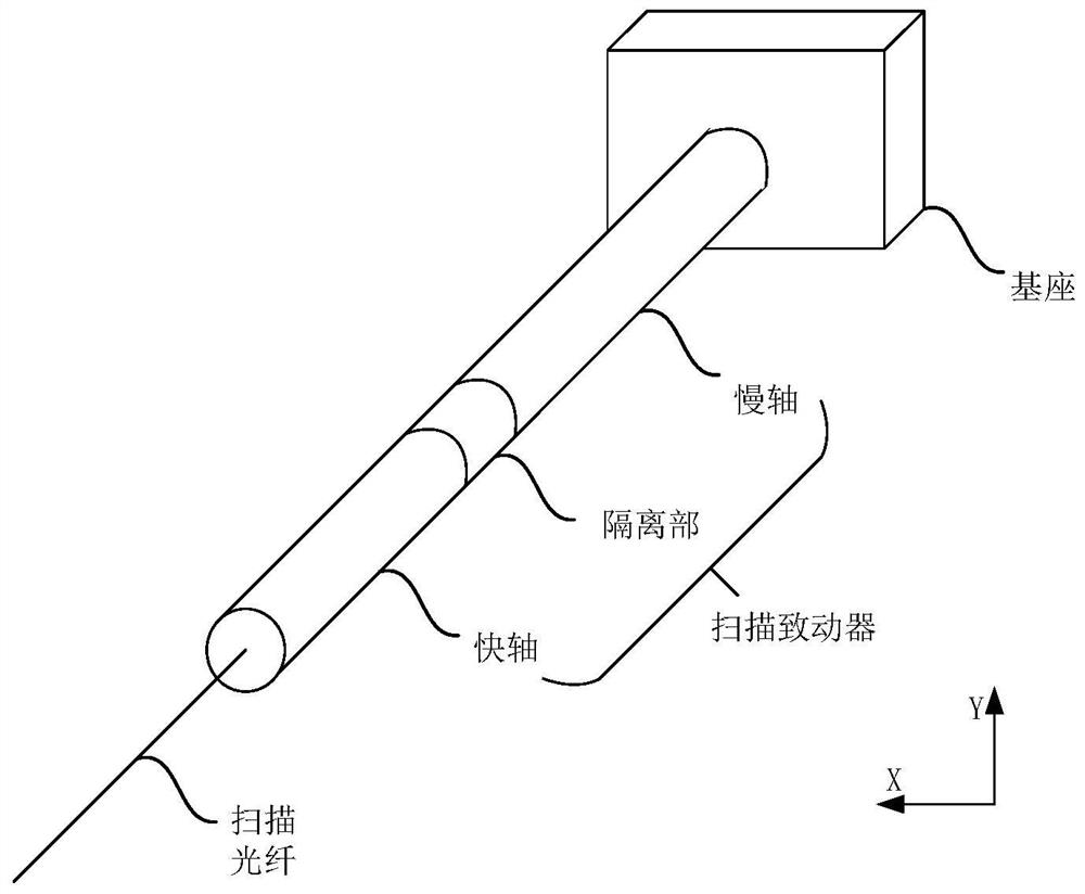 Scanning actuator and optical fiber scanner