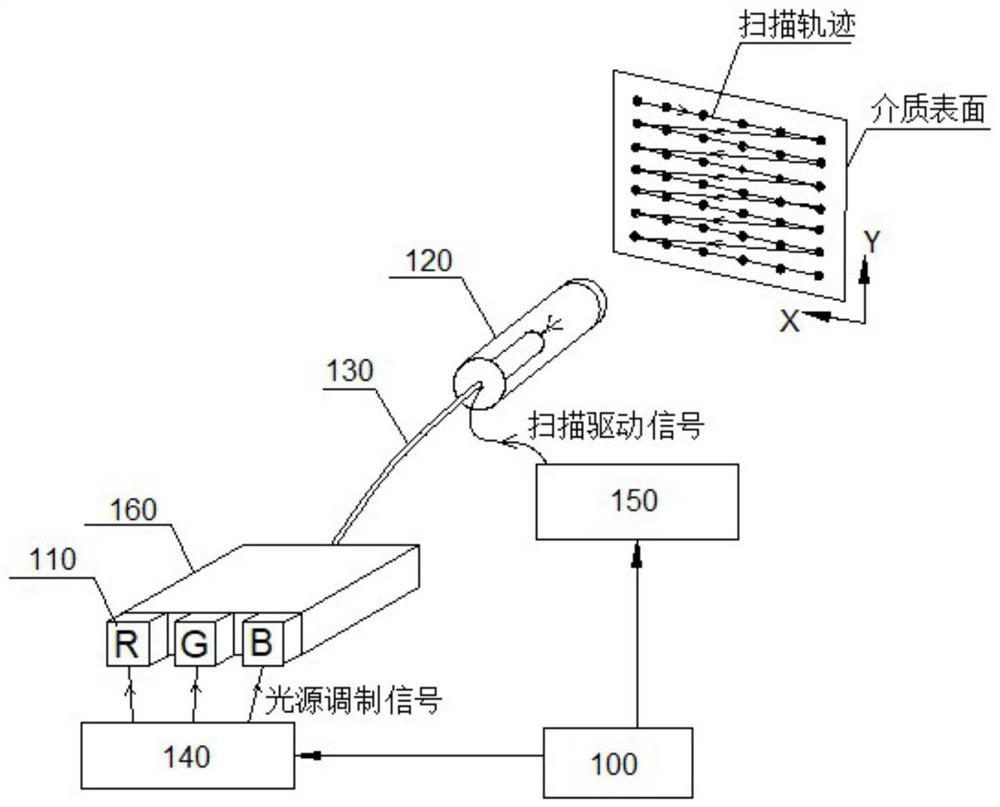 Scanning actuator and optical fiber scanner