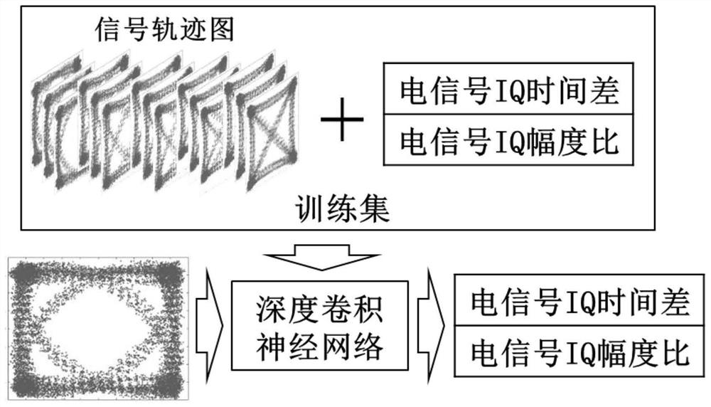 A method for monitoring parameters of an optical IQ modulator