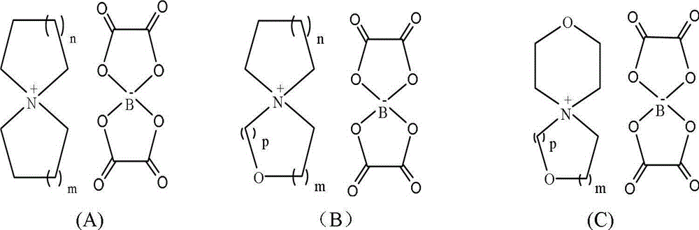 Spirocyclo-quaternary ammonium salt for supercapacitor and preparation method of spirocyclo-quaternary ammonium salt
