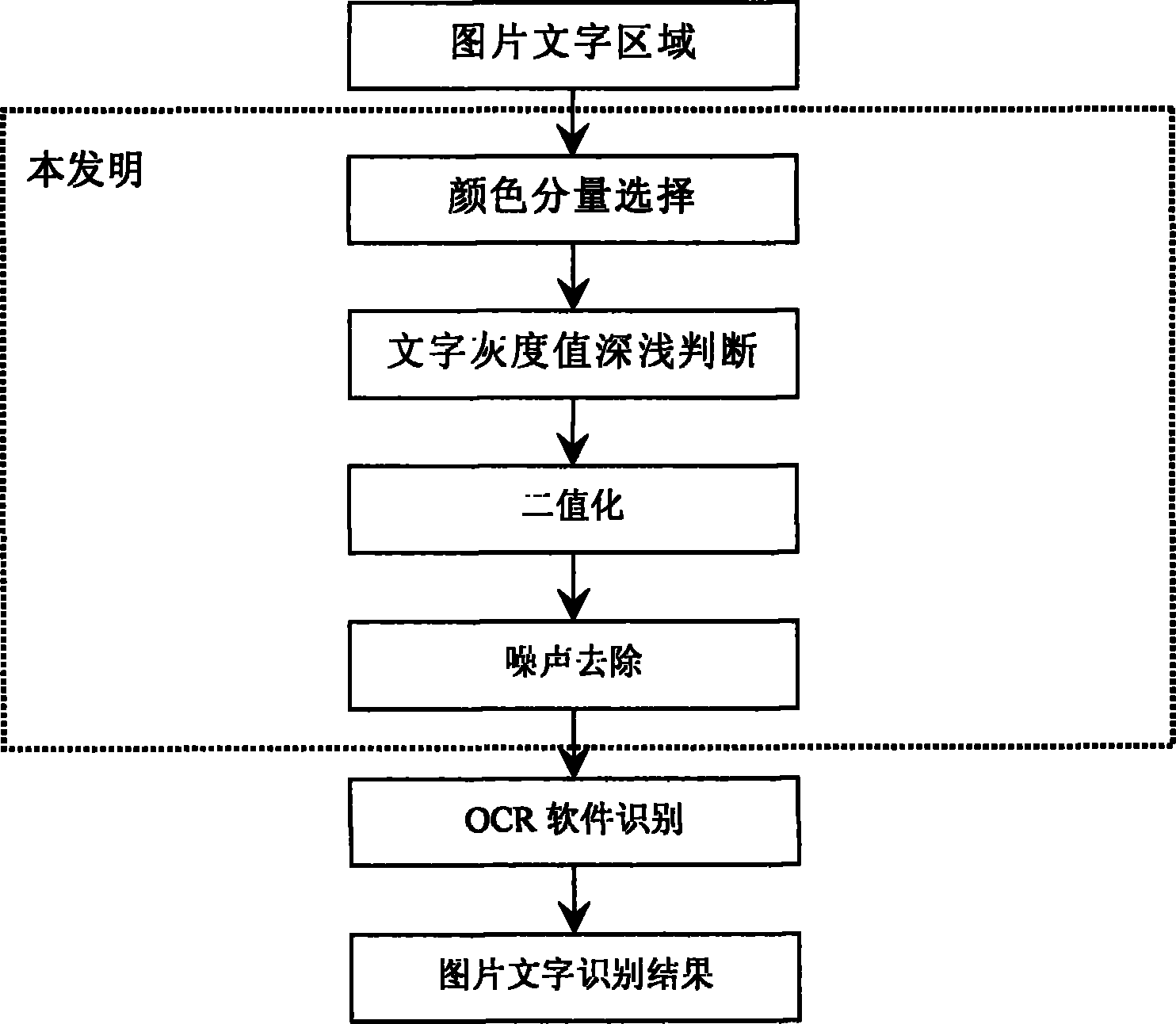 Picture words segmentation method