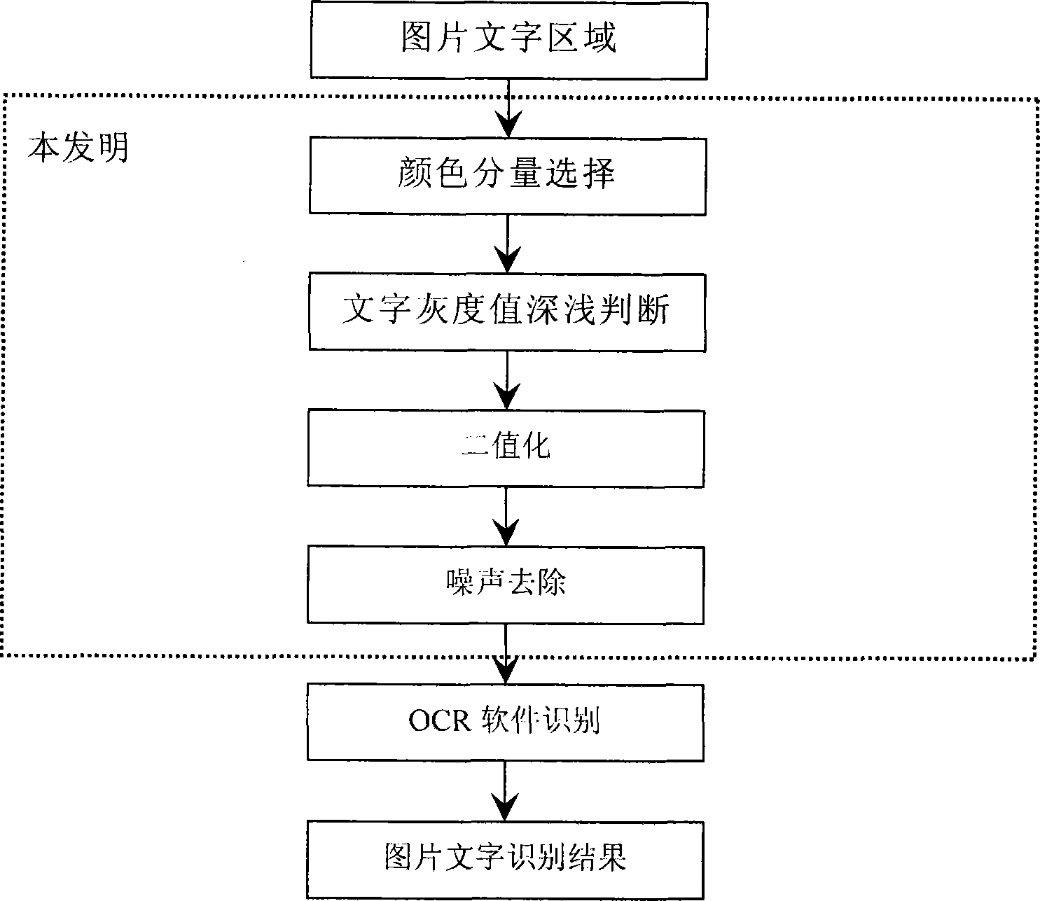 Picture words segmentation method