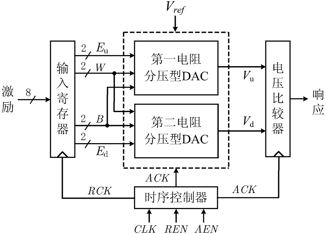 A resistor divider type dac-puf circuit