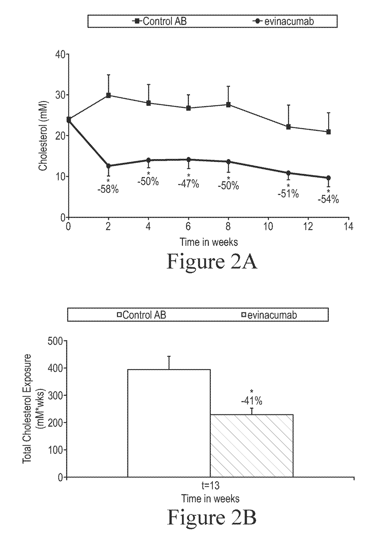 Methods for Treating or Preventing Atherosclerosis by Administering an Inhibitor of ANGPTL3