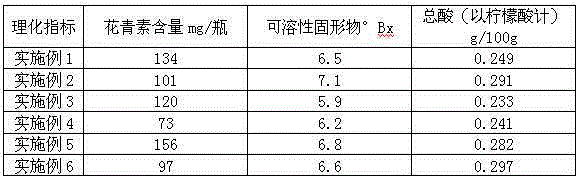 Apple purple sweet potato clear juice type anthocyanin beverage and preparation method thereof