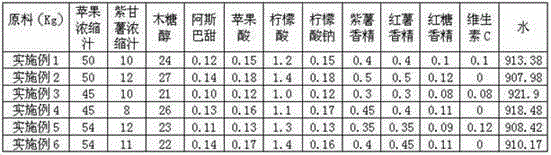 Apple purple sweet potato clear juice type anthocyanin beverage and preparation method thereof