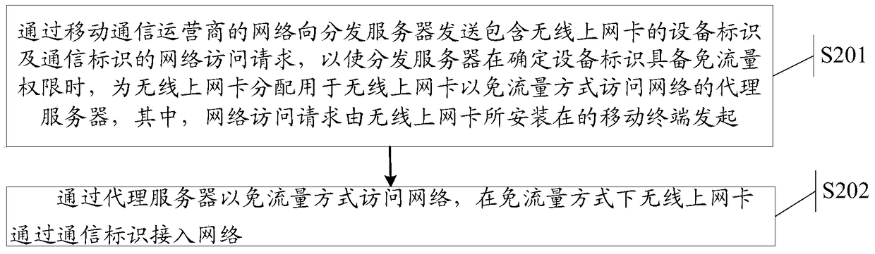 Method, distribution server and system for network access based on wireless network card