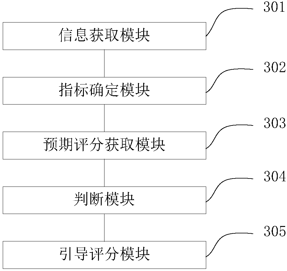 Method and device for guiding user to score application program and electronic equipment