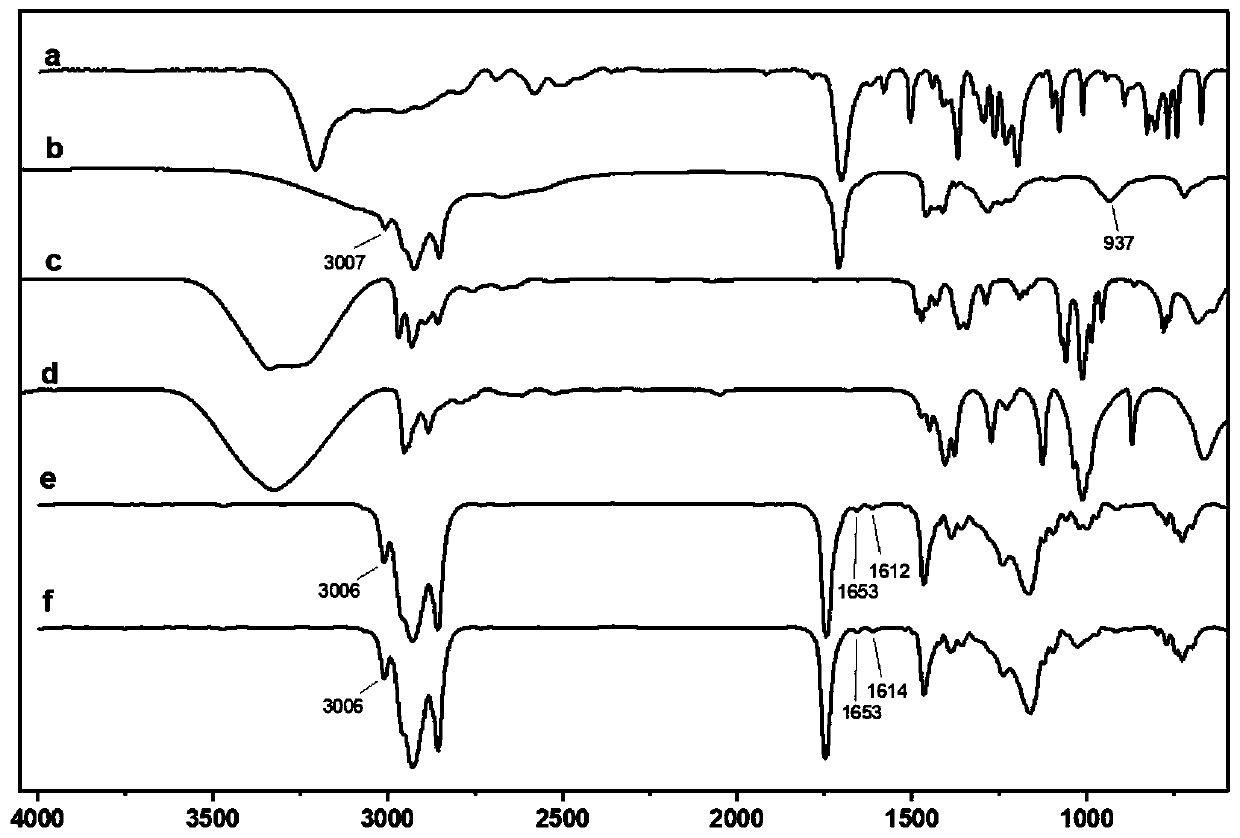 Ester base oil with copper corrosion inhibition performance