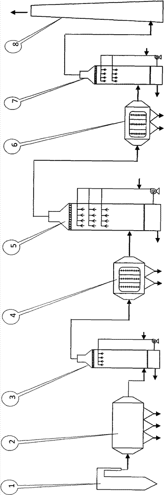 Method for removing various pollutants in fume by combining discharge plasmas and absorption