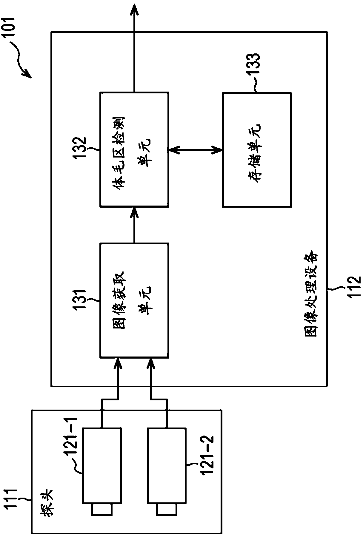 Image processing device, image processing system, image processing method, and program