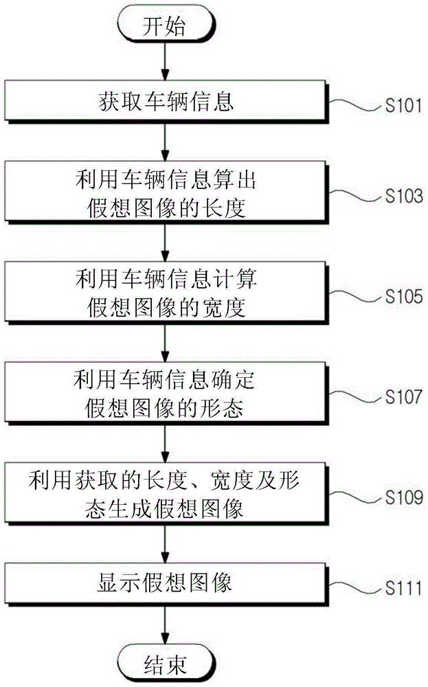 Driving support image display method
