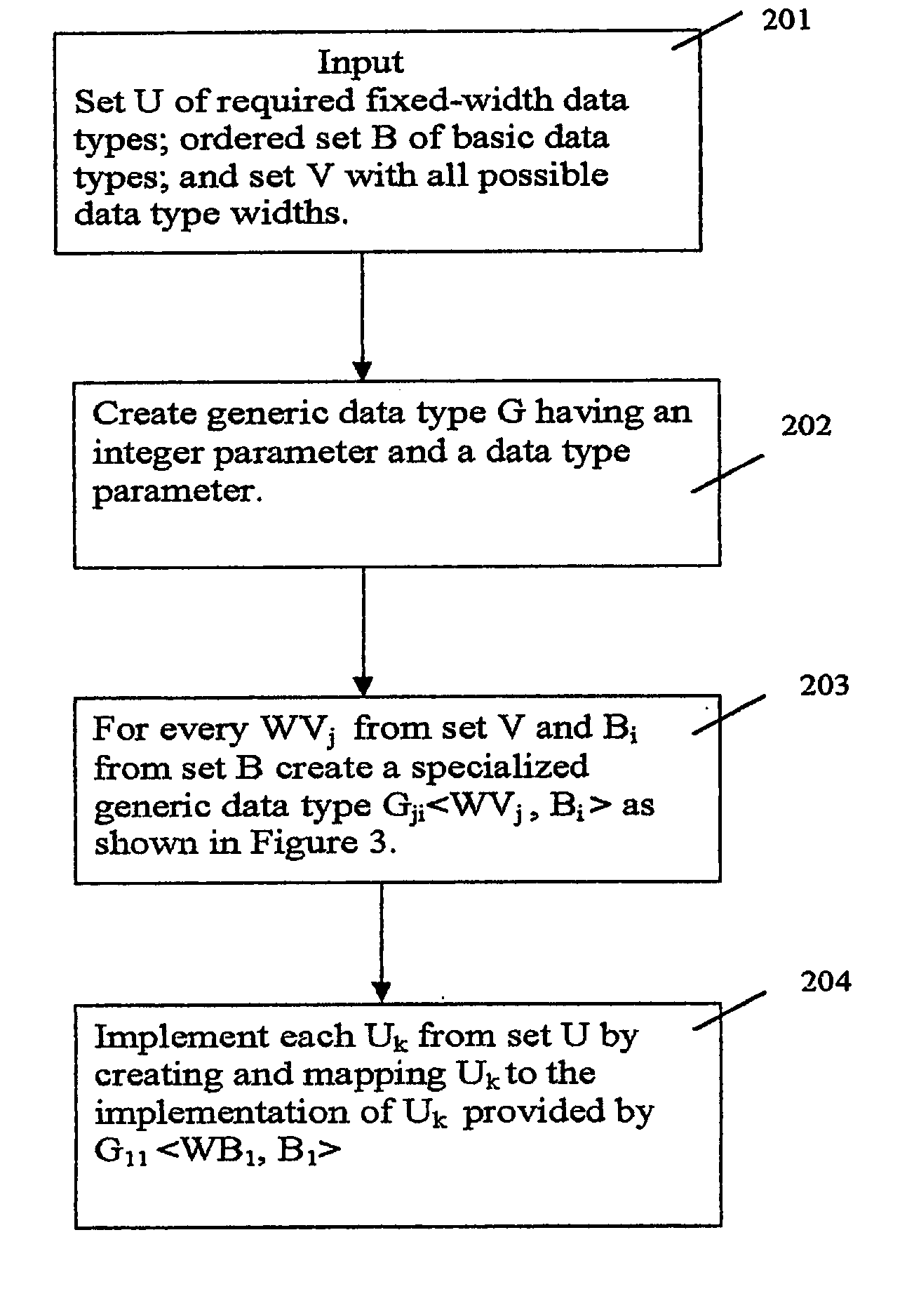 Method of implementing fixed-width data types