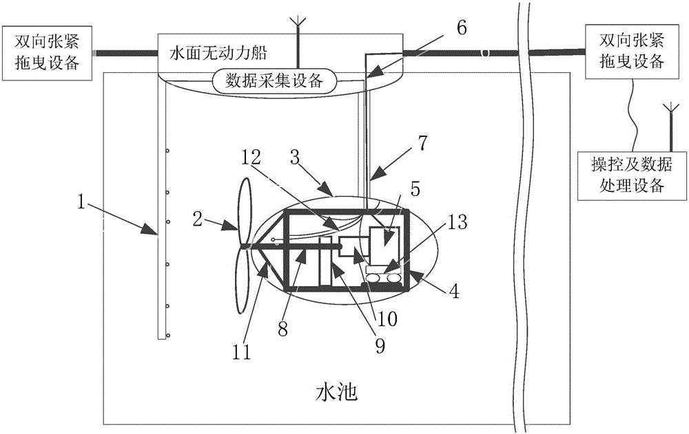 Direct sound production test device of large-proportion propeller model