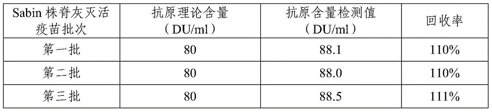 A kind of sabin strain poliovirus type Ⅱ monoclonal antibody and its application