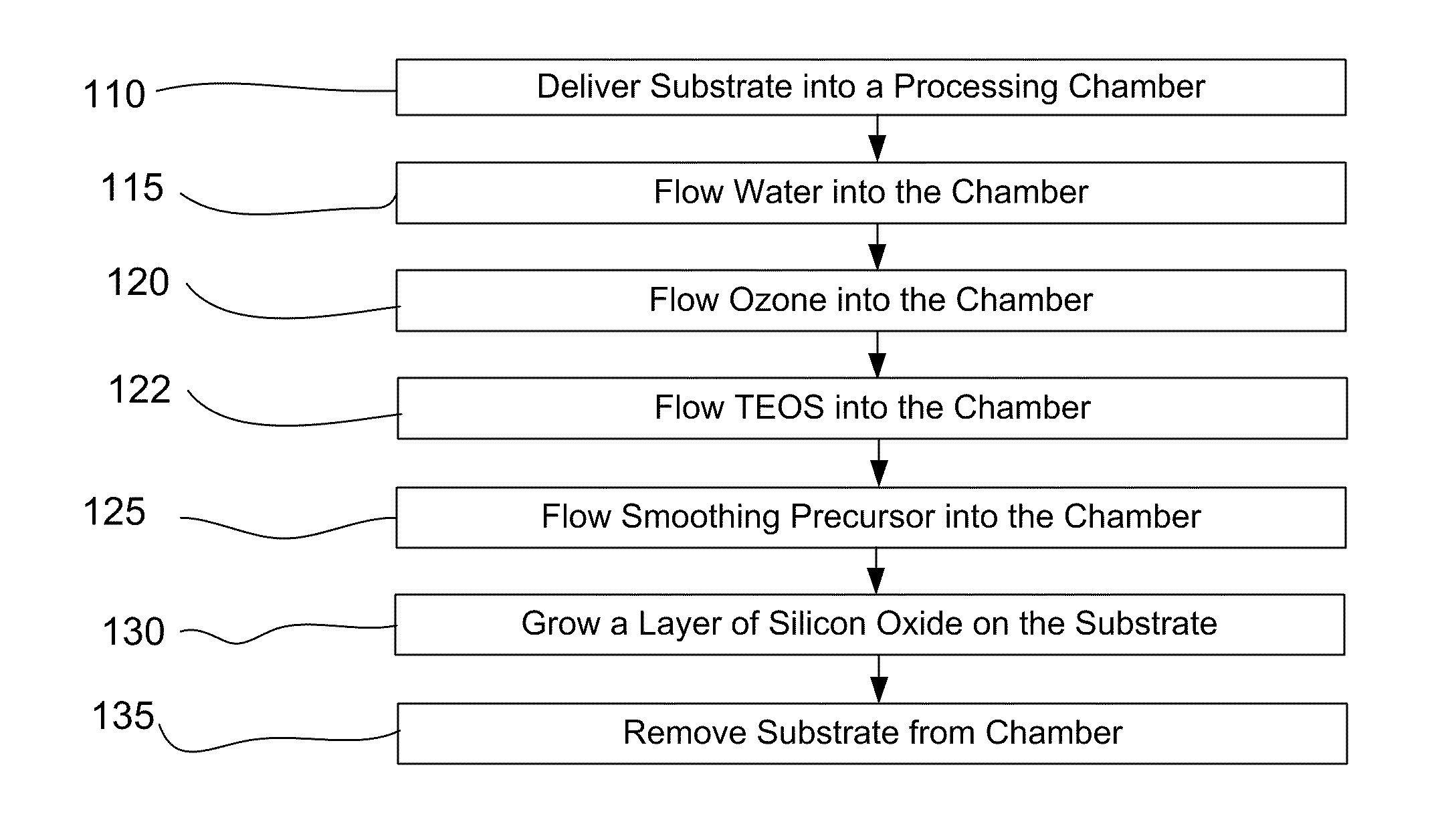 Precursor addition to silicon oxide CVD for improved low temperature gapfill