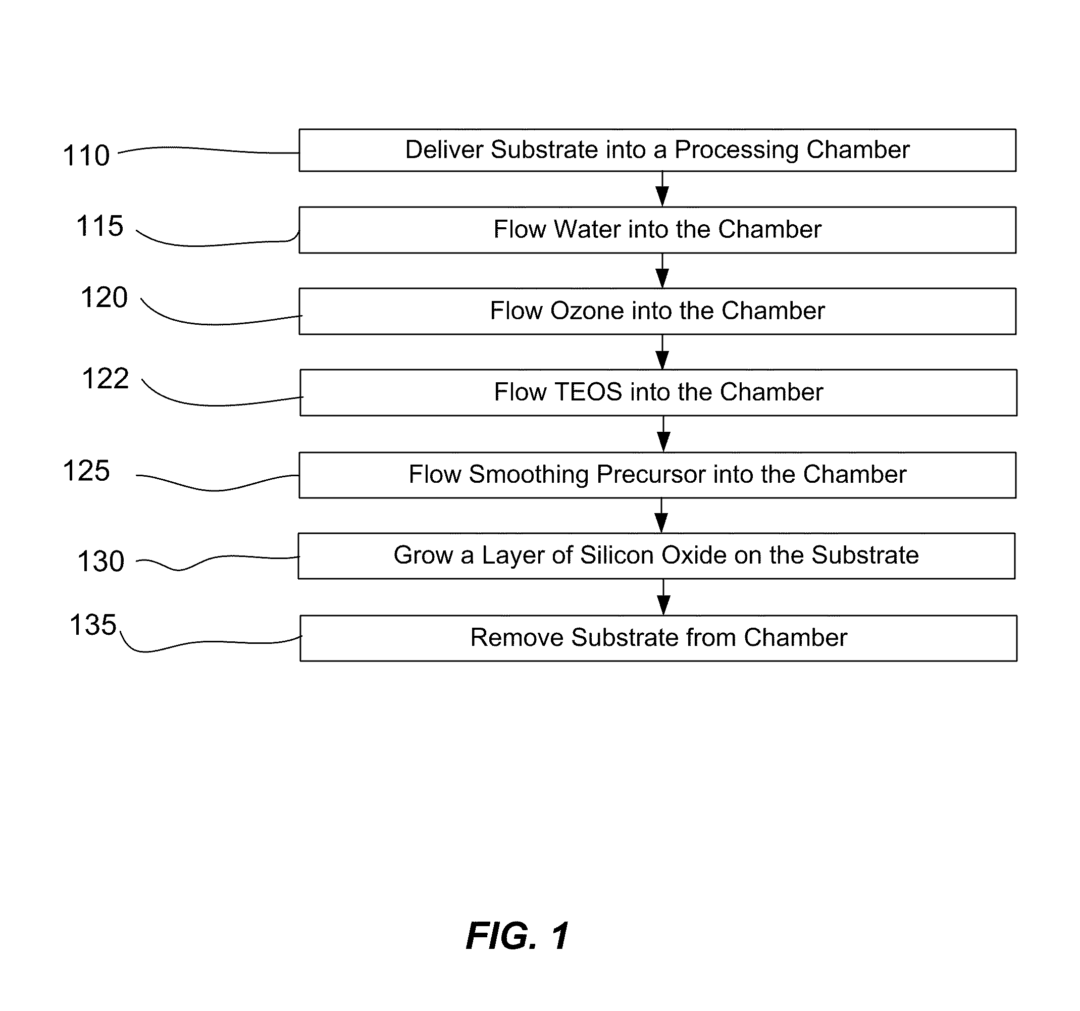 Precursor addition to silicon oxide CVD for improved low temperature gapfill