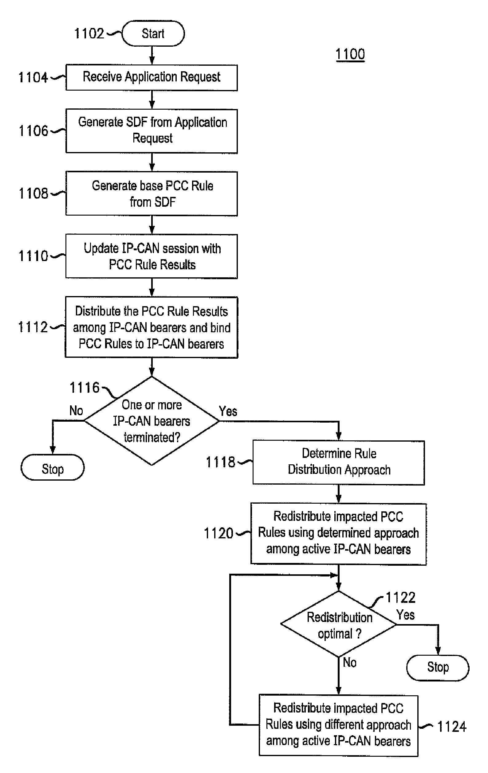 Method of distributing PCC rules among IP-connectivity access network (IP-CAN) bearers
