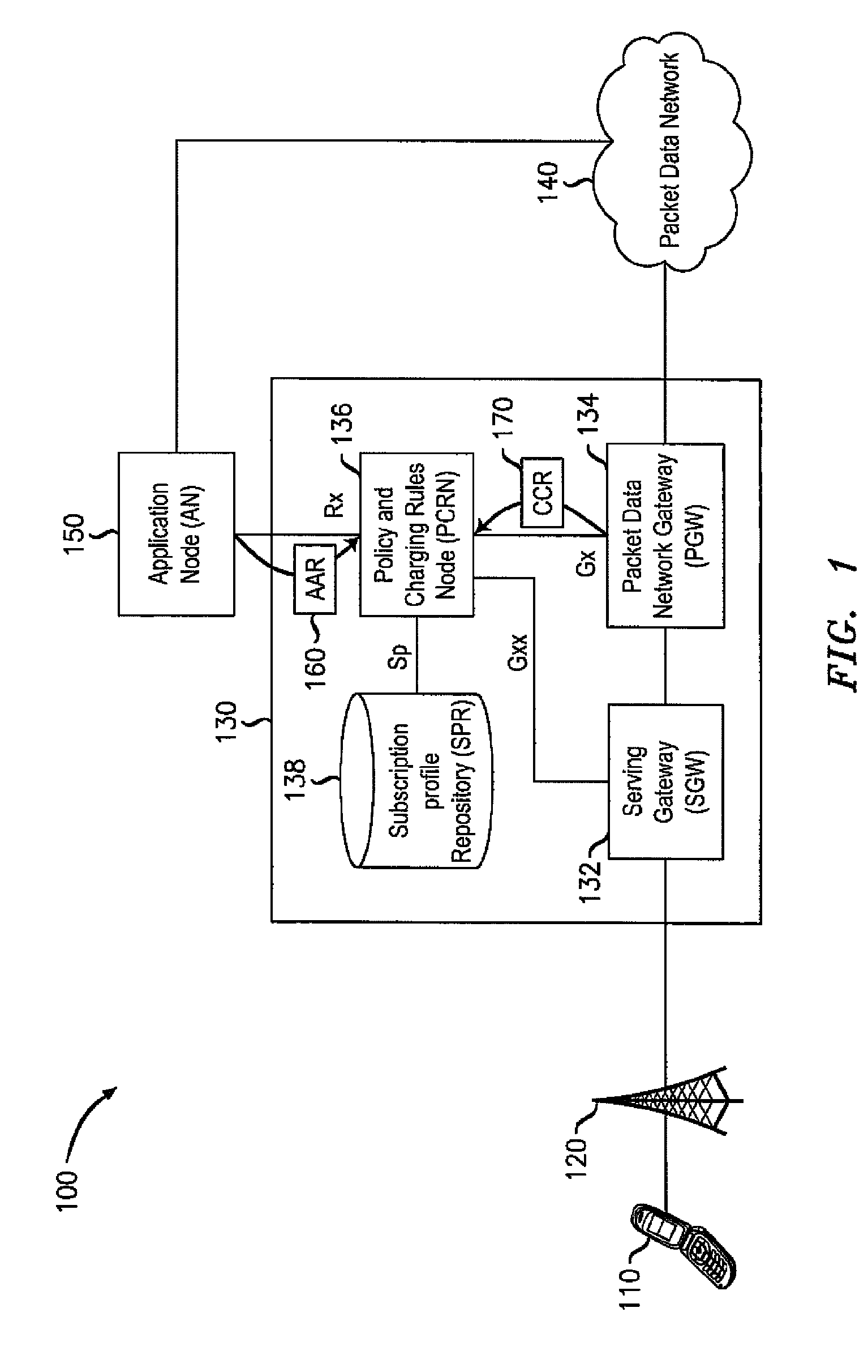 Method of distributing PCC rules among IP-connectivity access network (IP-CAN) bearers