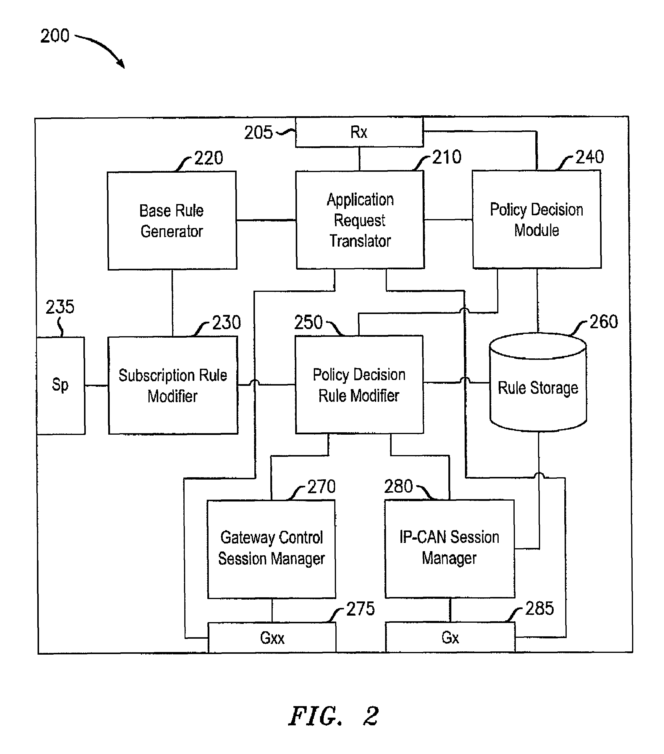 Method of distributing PCC rules among IP-connectivity access network (IP-CAN) bearers