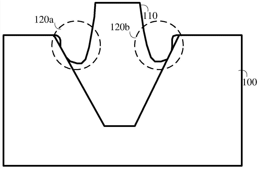 A method for modeling a field effect transistor and a circuit simulation method