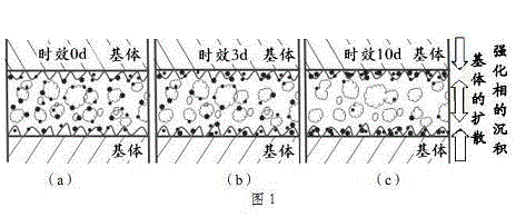 Sn-Cu-based environment-friendly solder containing Zr and preparation method thereof