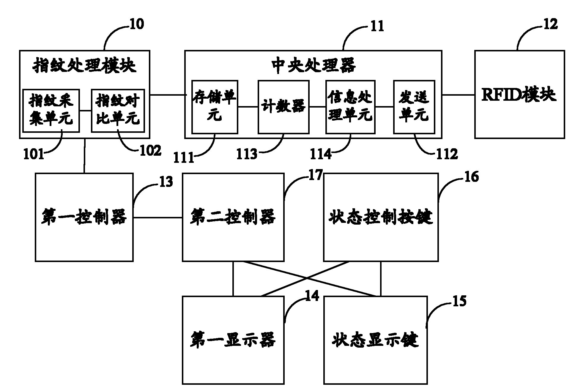 On-bus unit, audit equipment, vehicle driver identification system and method