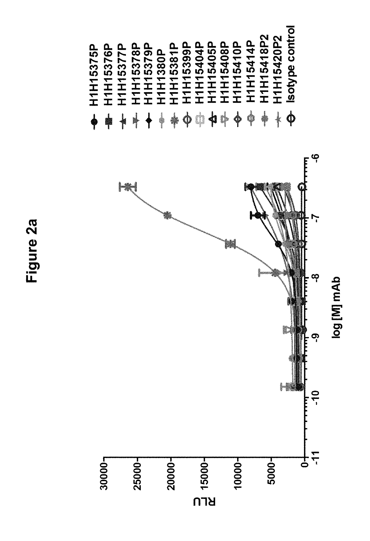 Human antibodies to <i>S. aureus </i>Hemolysin A toxin