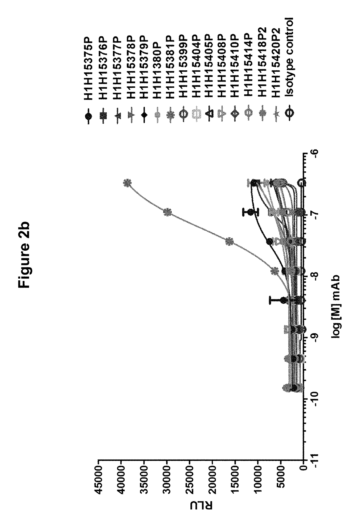 Human antibodies to <i>S. aureus </i>Hemolysin A toxin