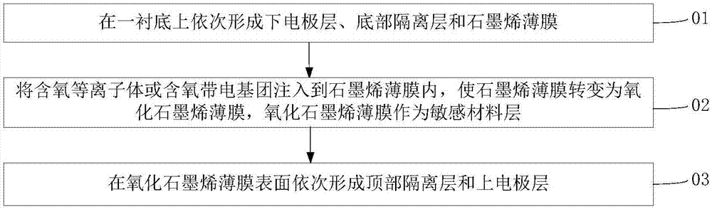 Preparation method of graphene-based sensor