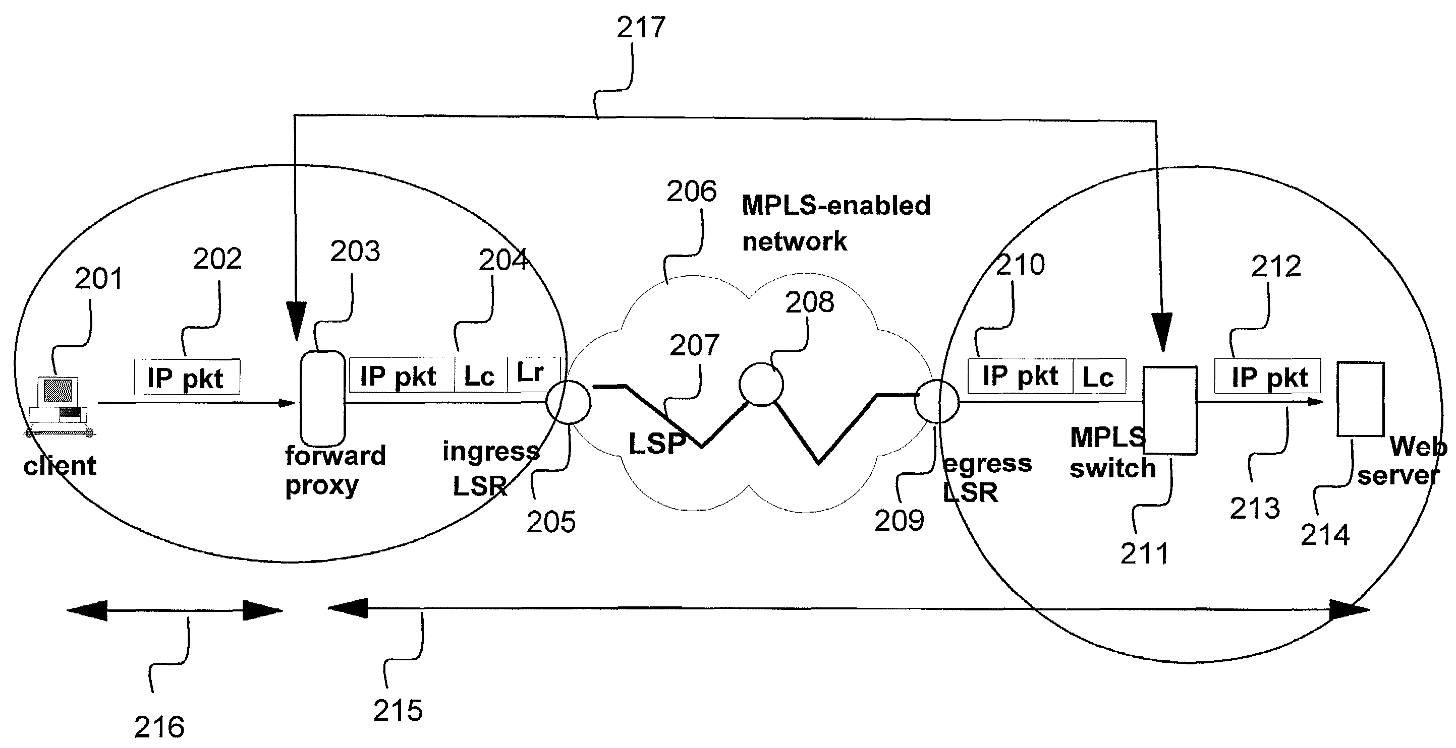 Method and apparatus for content-aware web switching