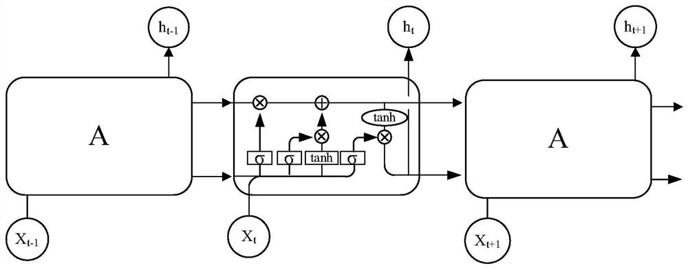 Radar fault prediction method and device and storage medium