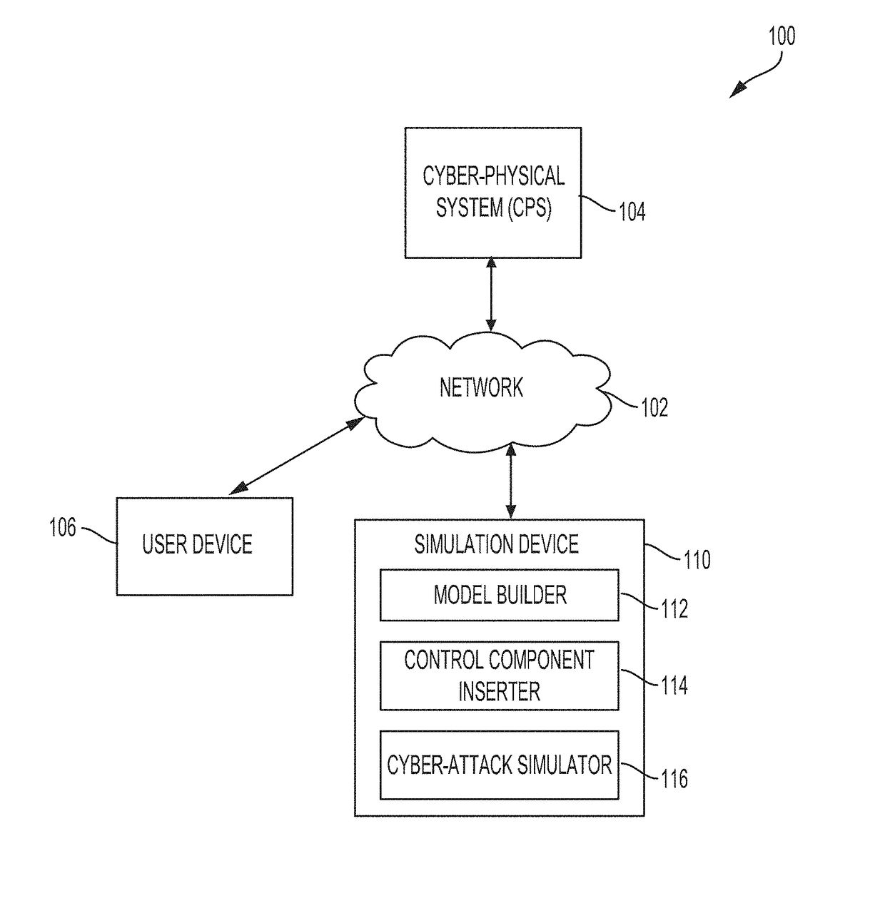 Methods and systems for evaluating effects of cyber-attacks on cyber-physical systems