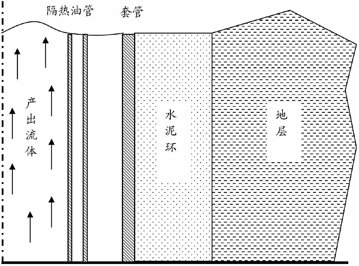 Injection-production two-trip pipe string balanced well killing control method