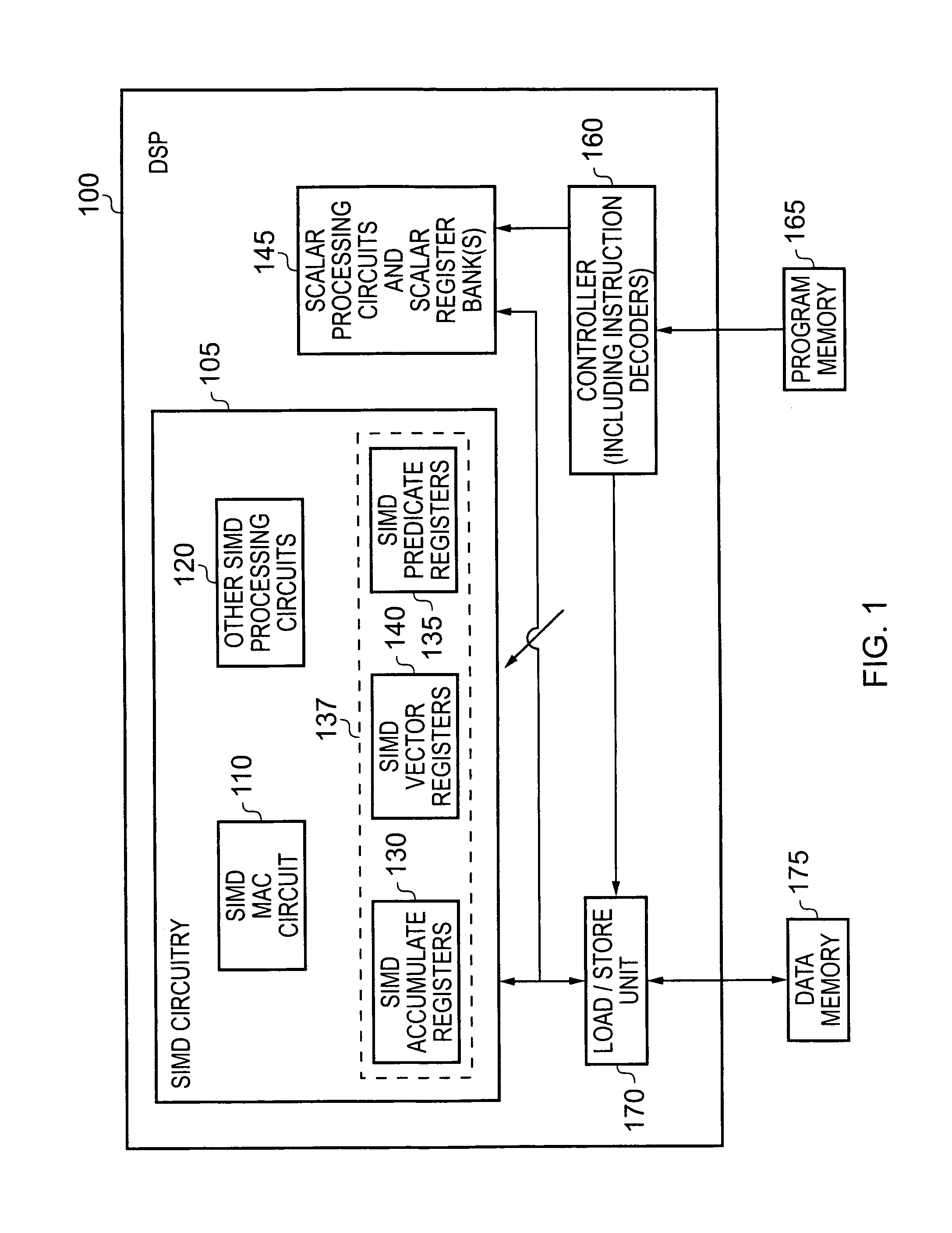 Apparatus and method for performing multiply-accumulate operations