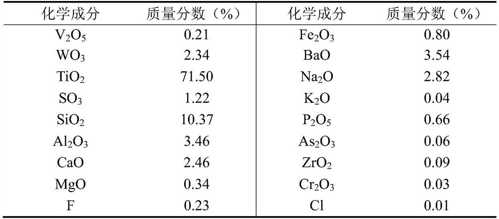 Method for efficiently extracting V/W/Ti from waste denitration catalyst