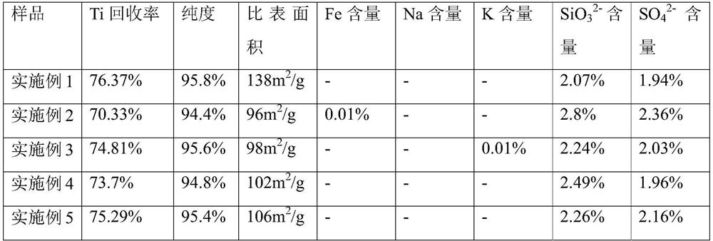 Method for efficiently extracting V/W/Ti from waste denitration catalyst