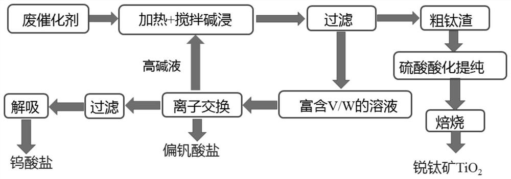 Method for efficiently extracting V/W/Ti from waste denitration catalyst