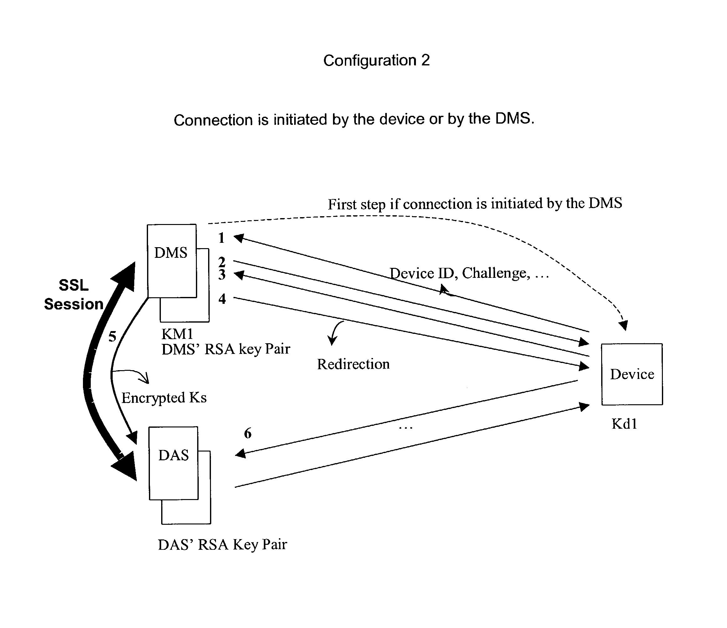 Method and apparatus for key management for various device-server configurations