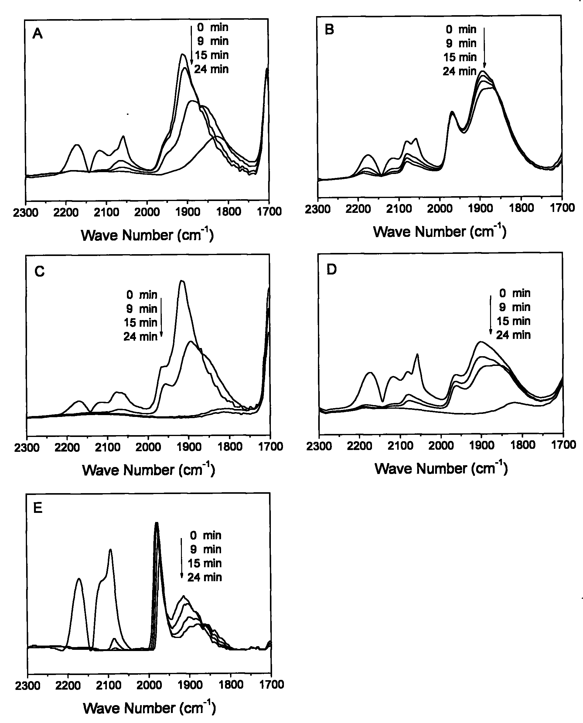 Hydrogenation method for unsaturated hydrocarbon in hydrocarbon stream