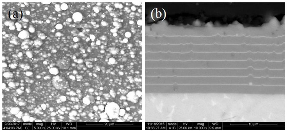 Thick ti/tialn multilayer coating with high toughness and high hardness and preparation method thereof