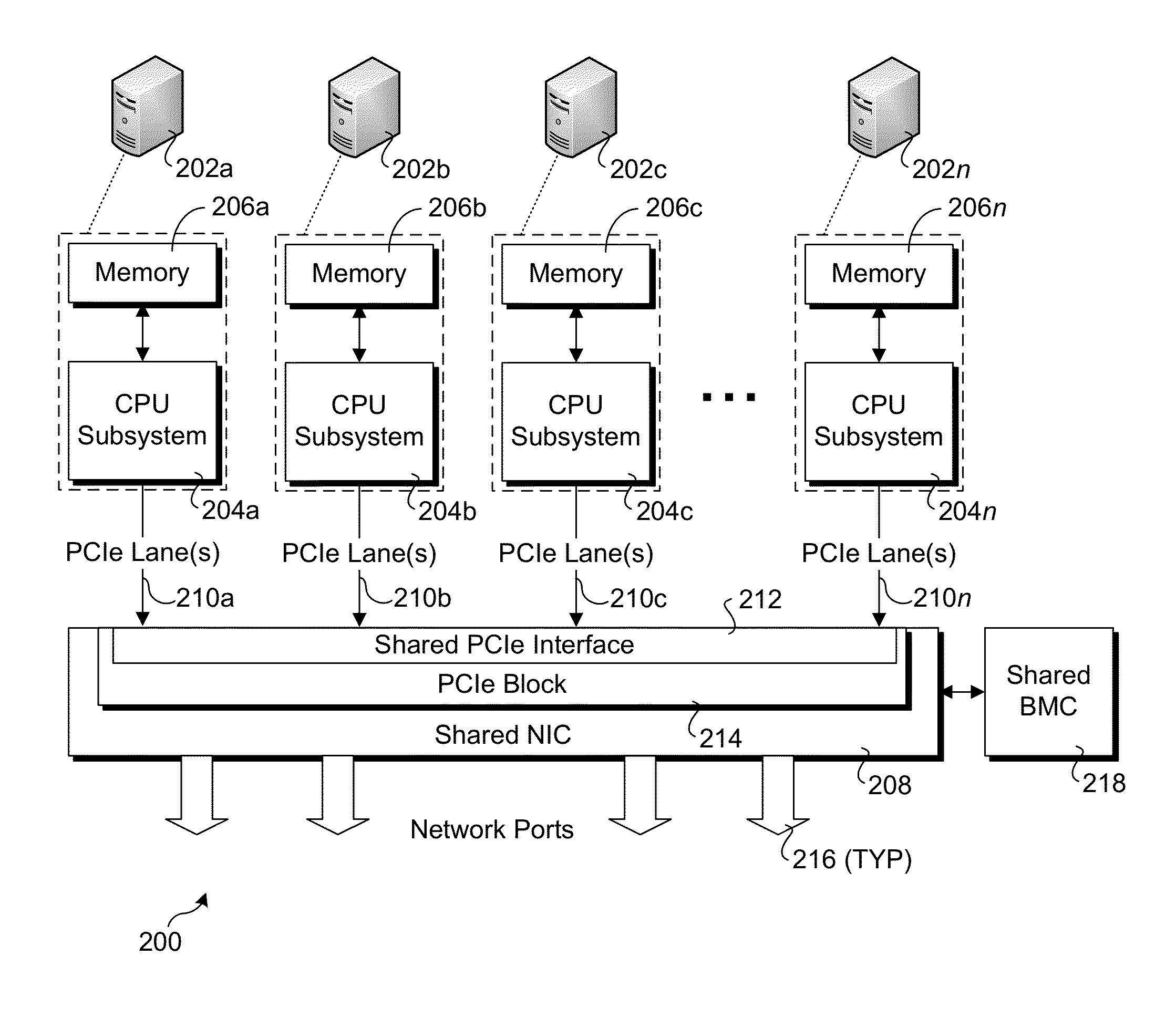 methods-and-apparatus-for-sharing-a-network-interface-controller