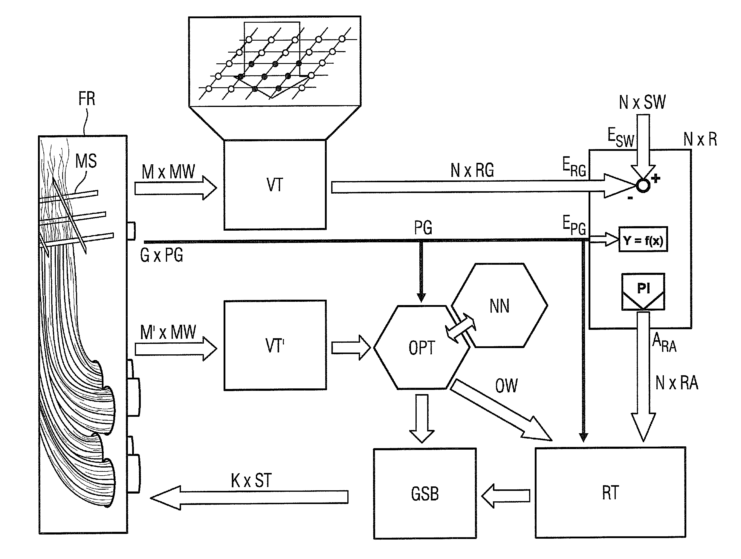 Method for controlling a combustion process, in particular in a firing chamber of a fossil-fuel-fired steam generator, and combustion system