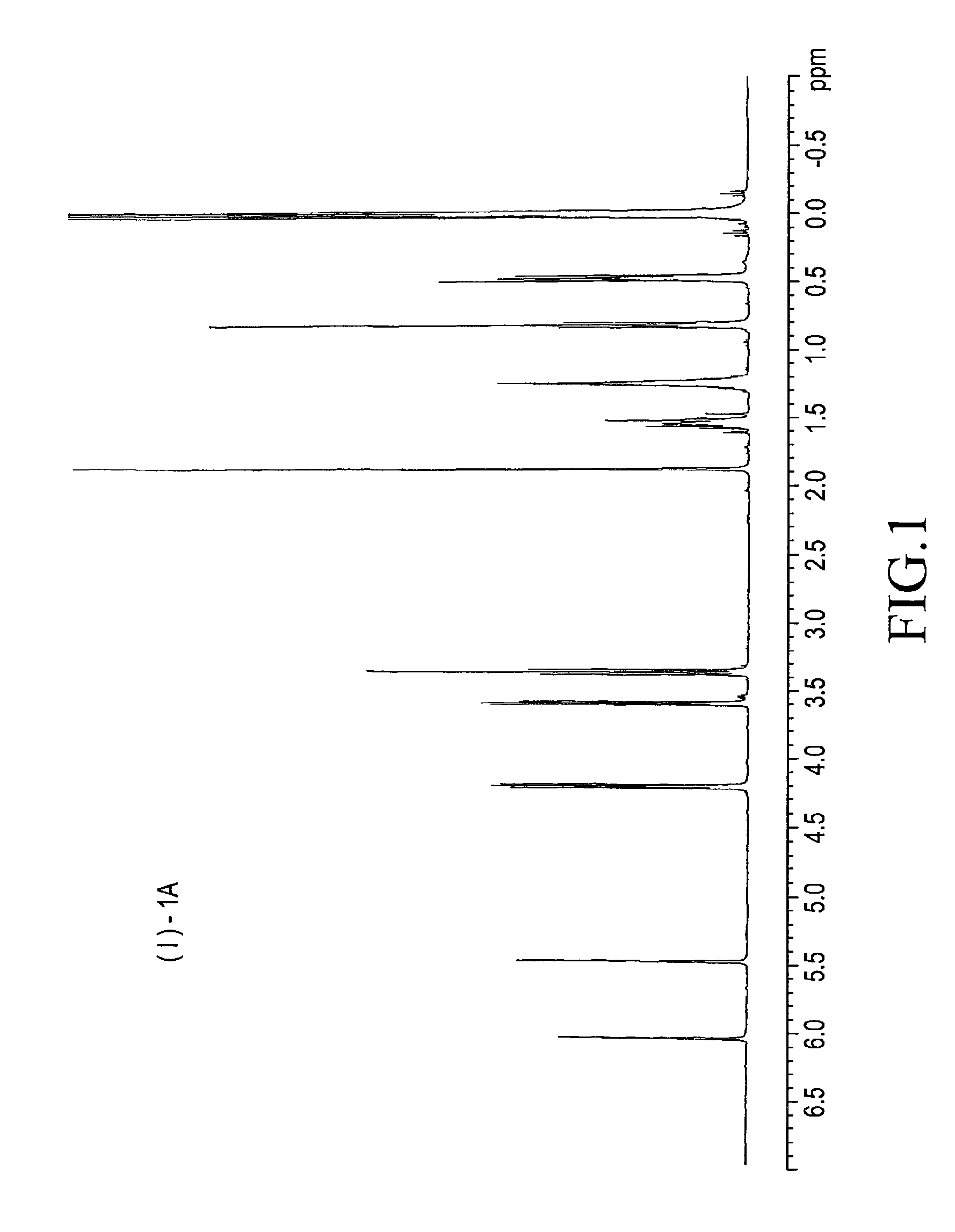 Silicone compound, a process for the preparation thereof and a process for the preparation of an ophthalmic device therefrom