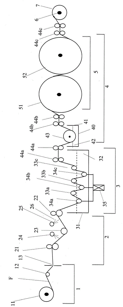 Processing equipment and method for continuous fiber tows