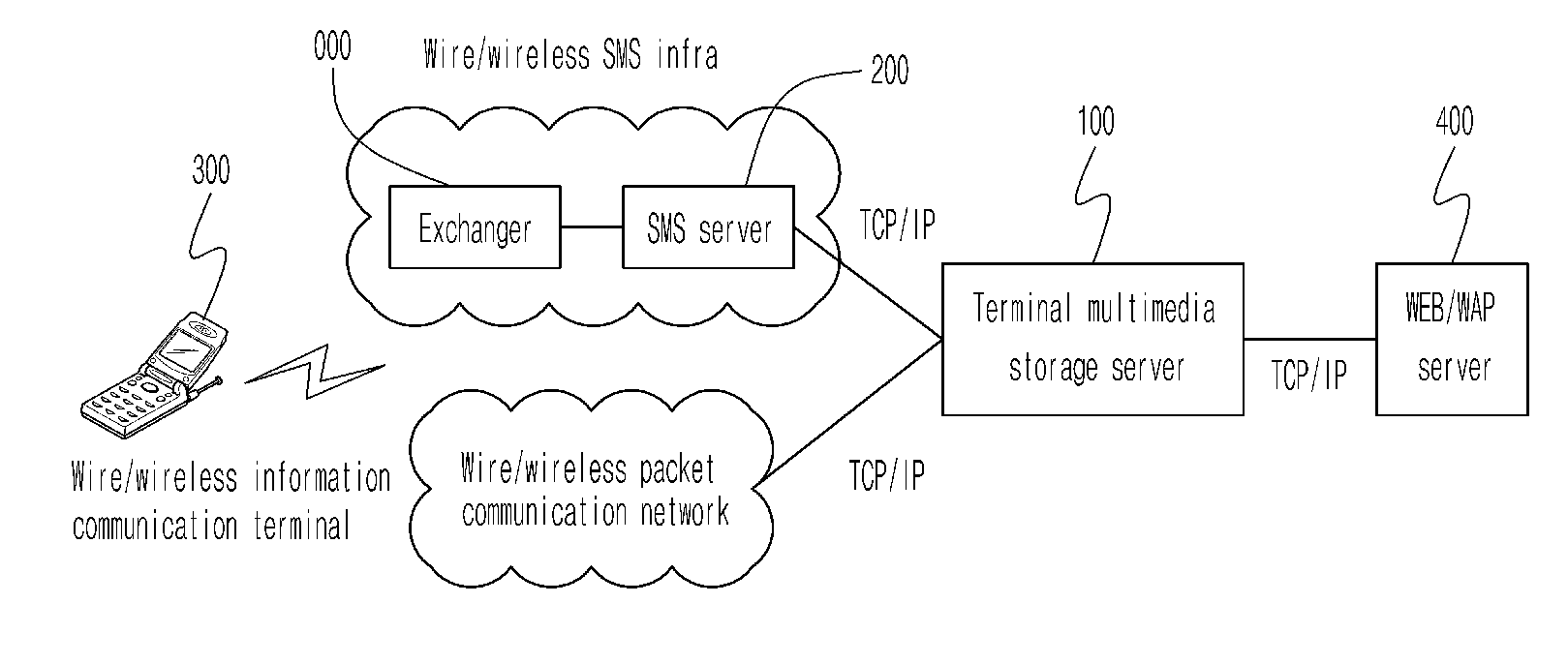 Method and system for transmitting multimedia contents in communication network